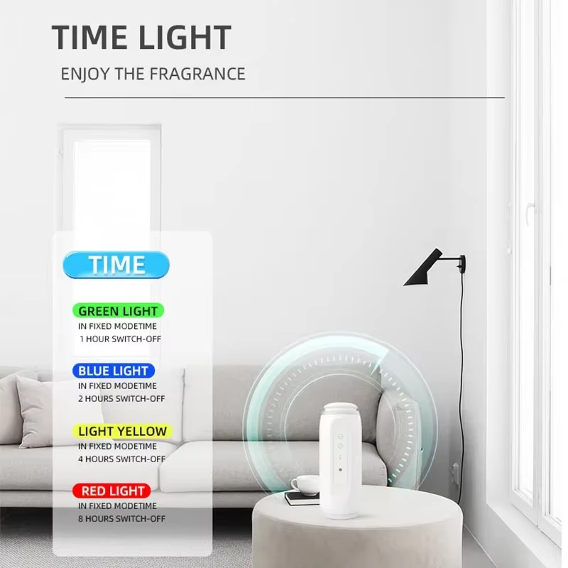 300m³ Wall Plug Aroma Diffuser - Home Fragrance Plug In review and price