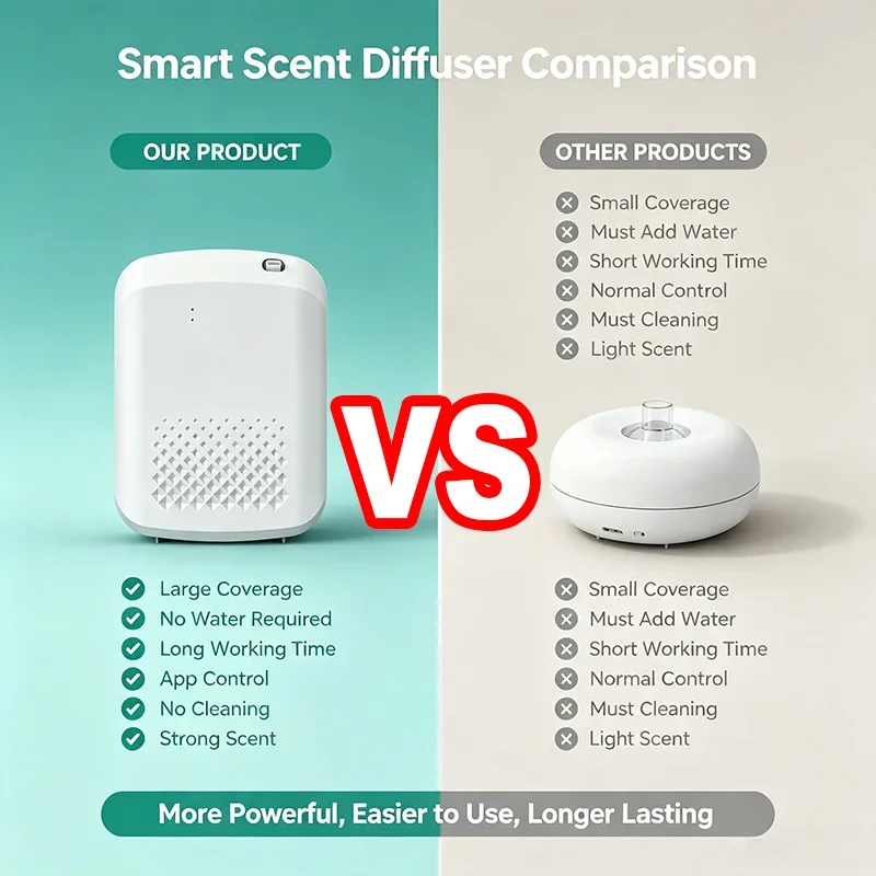 Wall-mounted Electric Aroma Di - Home Fragrance Diffuser Electric review and price