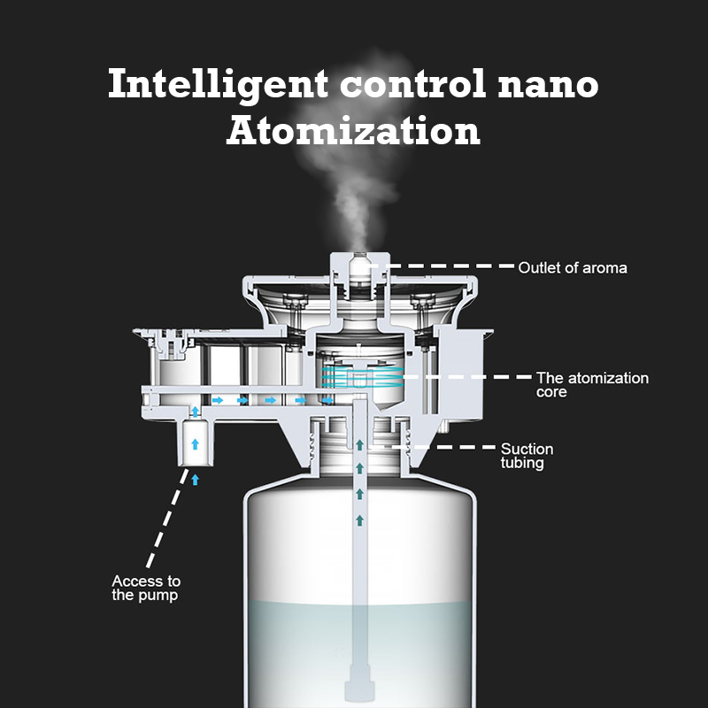 30000 Feet Namste Aroma Diffus - Home Fragrance Tool review and price
