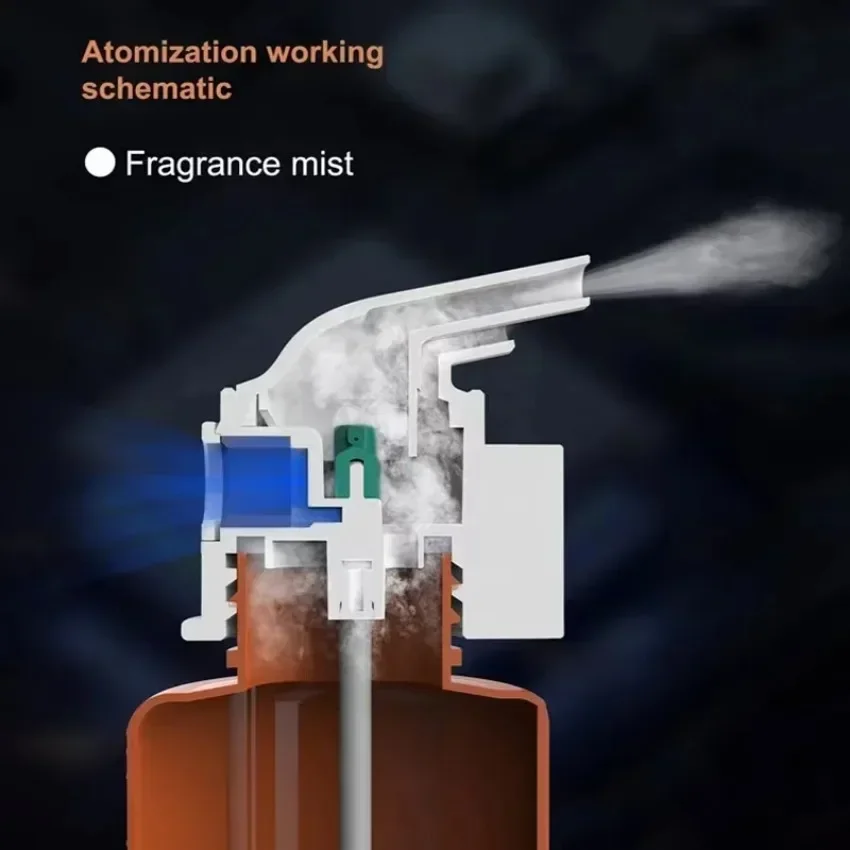 Wall Mounted Plug-in Essential - Home Fragrance Items review and price